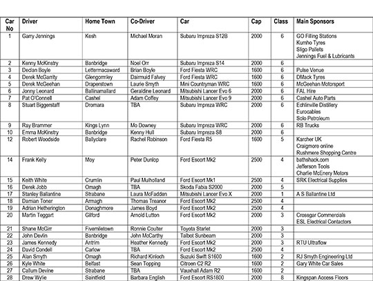 Microsoft Word - LPR16 Entry List